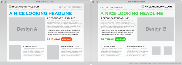 Test A/B multivariable con Facebook Ads
