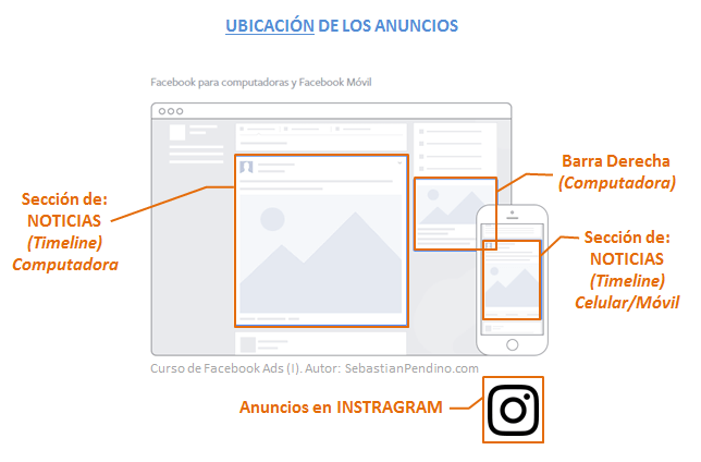 Ubicaciones de los anuncios en Facebook